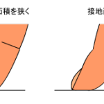 画面と指の接地面積の例