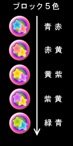 ダブルレインボー爆弾の星柄色変化パターン